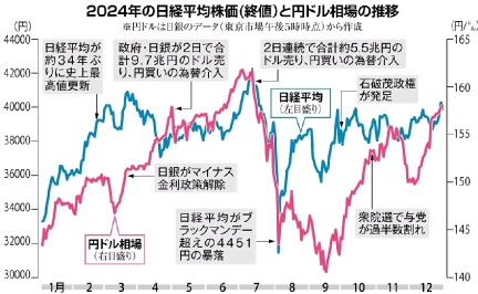 回顾今年