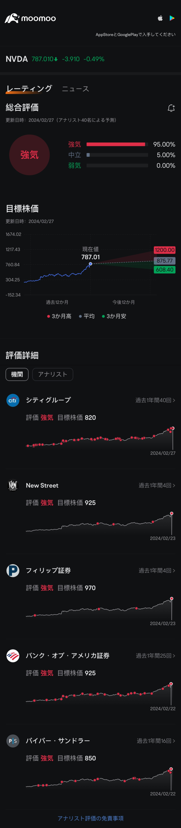 NVIDIA暴涨，但股价仍然 “被低估” 吗？