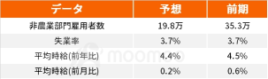 [Preview] The February US employment statistics are scheduled to be released tonight, supporting speculation of an interest rate cut by the FRB in June.