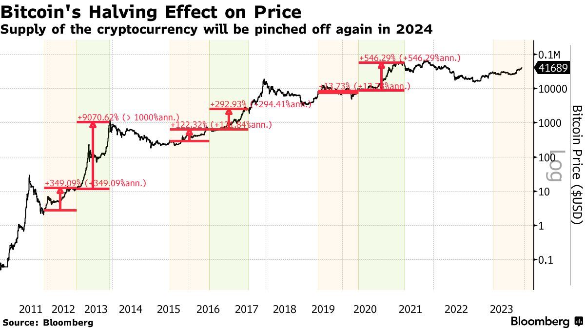 ビットコイン爆上げ その恩恵を受ける銘柄は？ - moomooコミュニティ