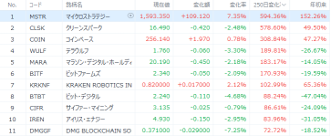 ビットコイン爆上げ　その恩恵を受ける銘柄は？