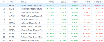 ビットコイン爆上げ　その恩恵を受ける銘柄は？