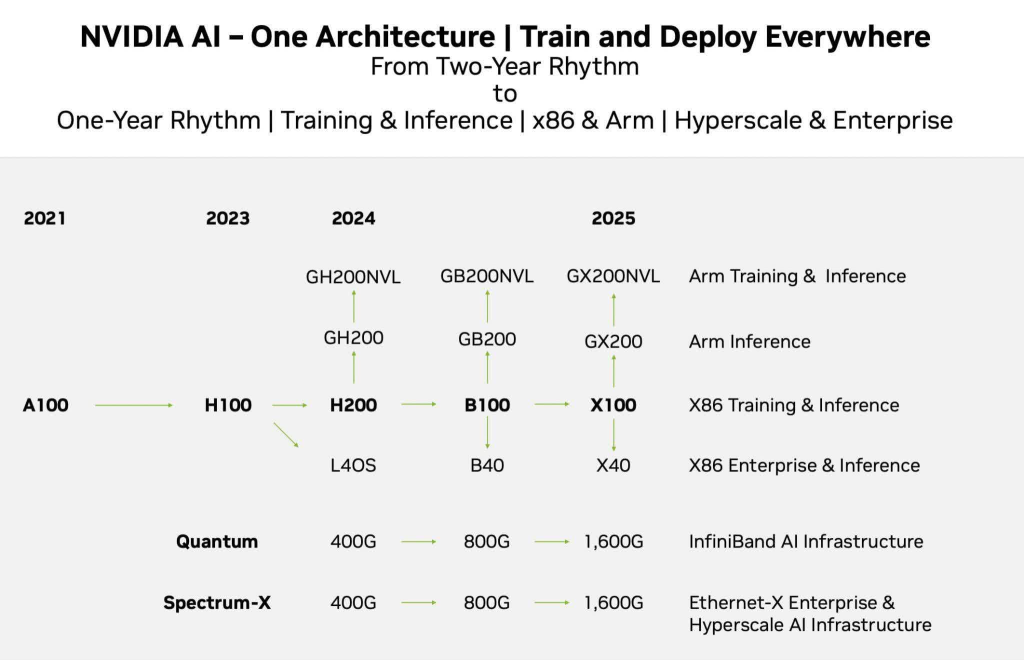 The world's largest AI event, 'NVIDIA GTC 2024,' will be held on March 18! Will Nvidia's stock price skyrocket again?