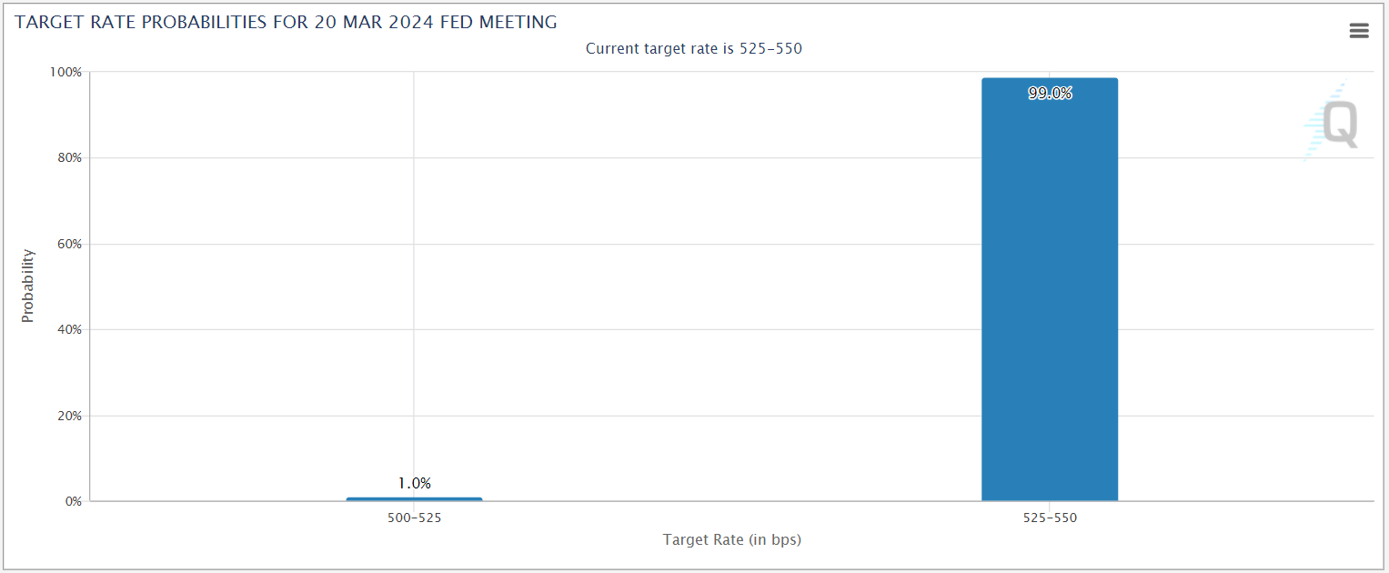 數據時間：二零二四月三十一日