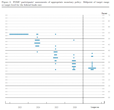 [FOMC Preview] Maintaining the status quo? In addition to when interest rate cuts will begin, pay attention to discussions on the end of QT