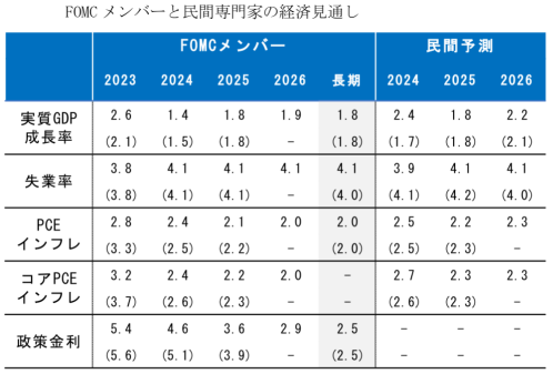 【FOMCプレビュー】現状維持か？利下げ開始時期に加えQT終了の議論にも注目