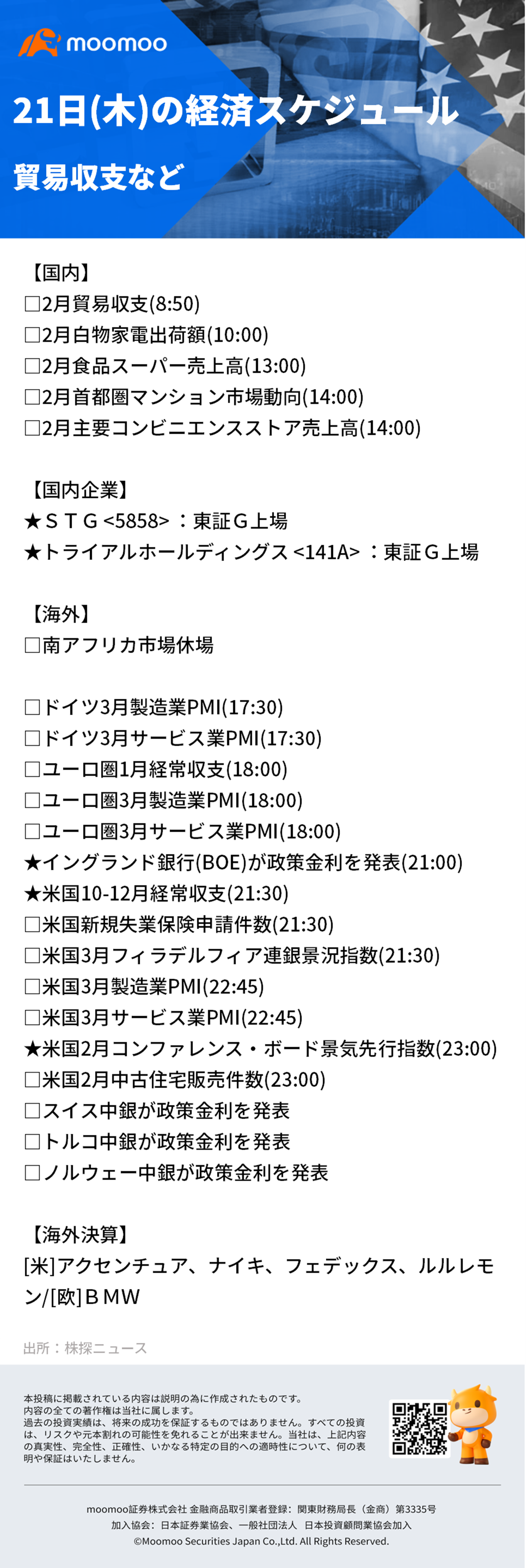 【朝イチ報】米FRB、政策金利据え置き　年内3回の利下げ予想維持　米司法省がアップルを21日にも提訴