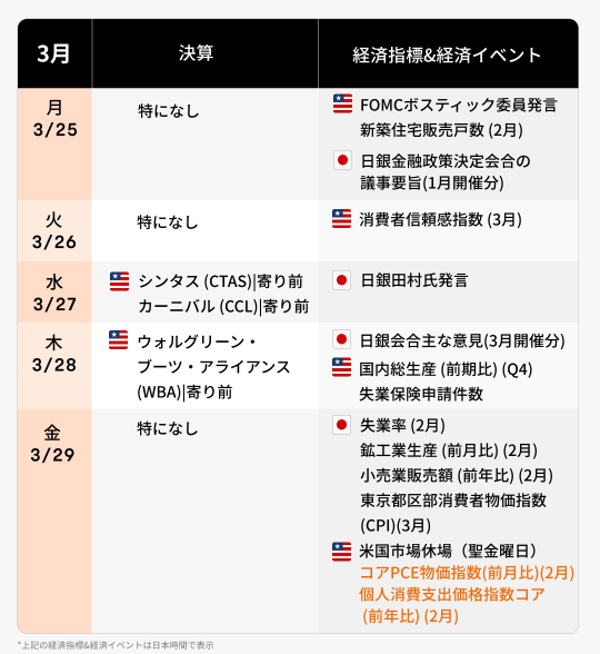 [早间报道] 美国PCE价格指数是否在高速增长？高盛，标普500指数至6000——如果大型高科技股继续上涨