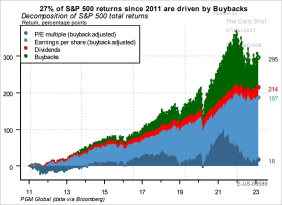 安定して勝ち抜く秘密！この指数はS&P 500よりもアウトパフォーム？