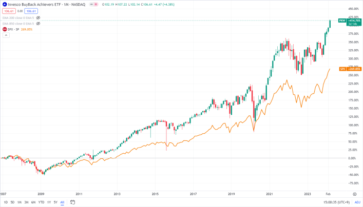 穩定地取得勝利的秘訣！這個指數的表現比標普500指數更好？