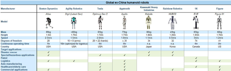 人型ロボットの夜明けとAIによる革新！恩恵を受けそうな銘柄は？