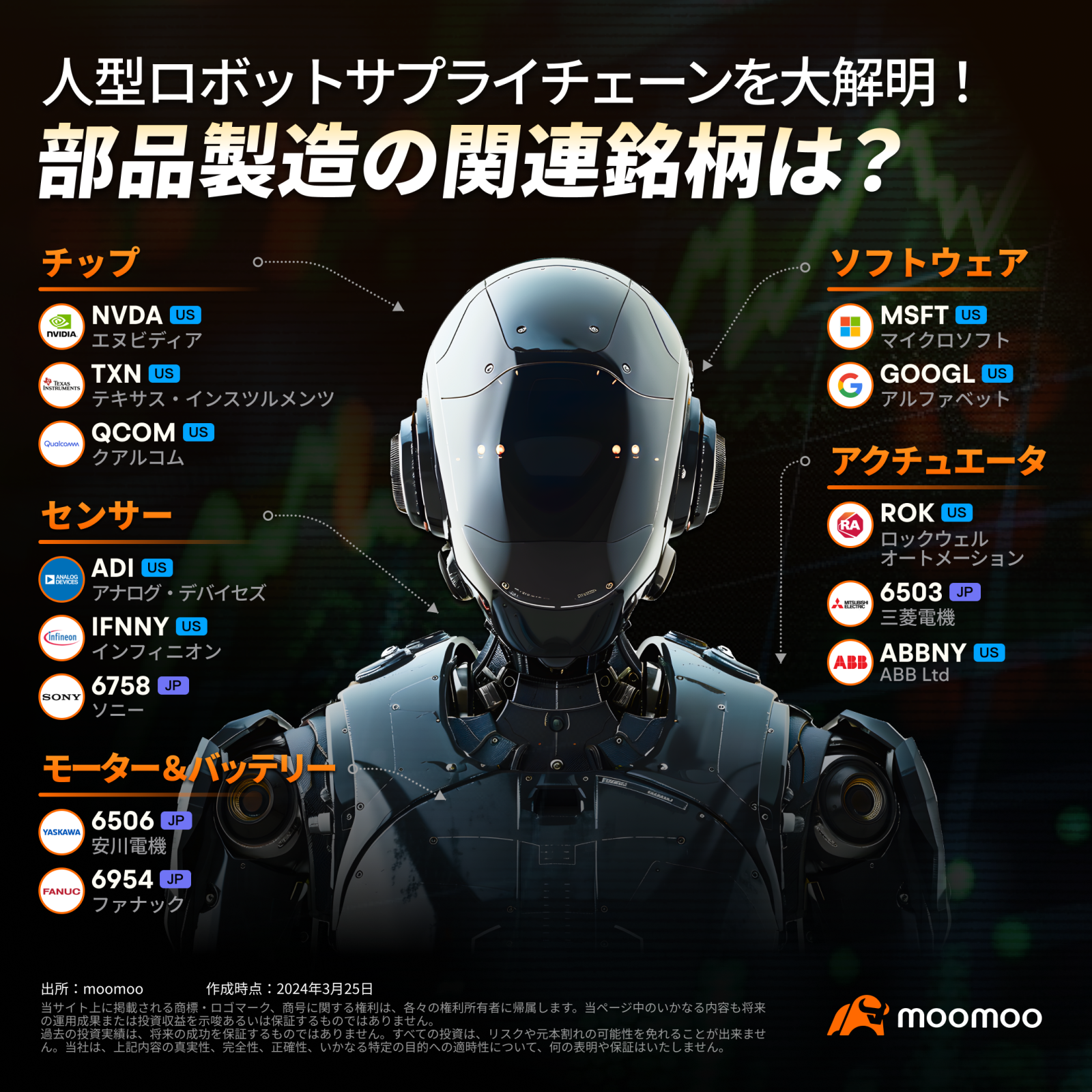 人形機器人的黎明和AI 創新！哪些股票可能受益？ - moomoo 社區