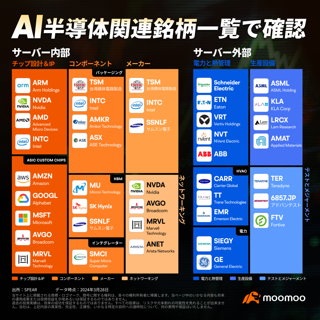 Will this stock also benefit from AI?! Check out the list of AI semiconductor-related brands!