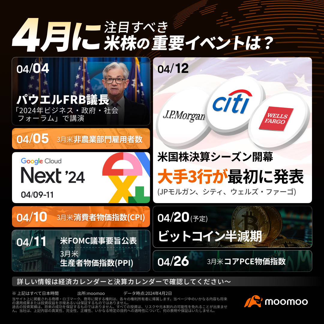 4月に注目すべき米株の重要イベントは?米株決算シーズン、ビットコイン半減期、Google Cloud NEXT'24など