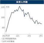 [预览] 美国3月就业统计数据定于今晚公布通货膨胀重燃的风险有限吗？