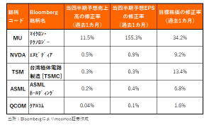 好势的半导体股票下跌：NVIDIA及其他潜在买入股票有哪些？