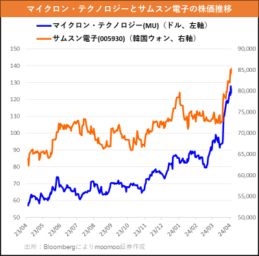 好势的半导体股票下跌：NVIDIA及其他潜在买入股票有哪些？