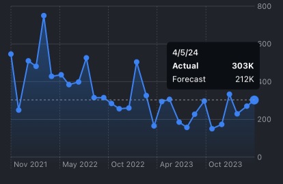 US market outlook: The US short-term financial market recedes from July to September, and the Dow average starts at a high of 68 dollars