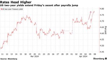 US Market Outlook: The Dow Average rebounds for the first time in 5 business days and starts higher at $12