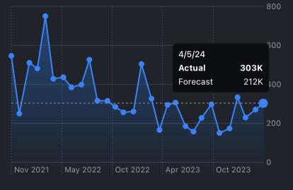 [Preview] US CPI for March to be announced tonight Be careful of commodities-led inflation