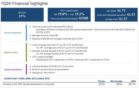 US Market Outlook: Focus on the University of Michigan Consumer Confidence Index in April The Dow Average starts at a lower price of $139