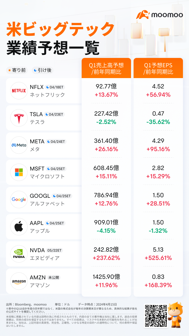 米決算シーズン到来、「M7」の利益成長　依然S&P500種けん引か？