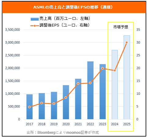 <半導體股,或為電芯支撐位?! 從TSMC&ASML的財報看下跌因素和AI半導體需求