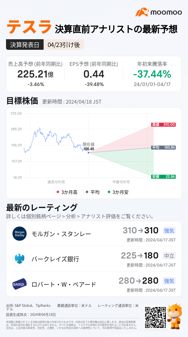 資料來源：穆穆