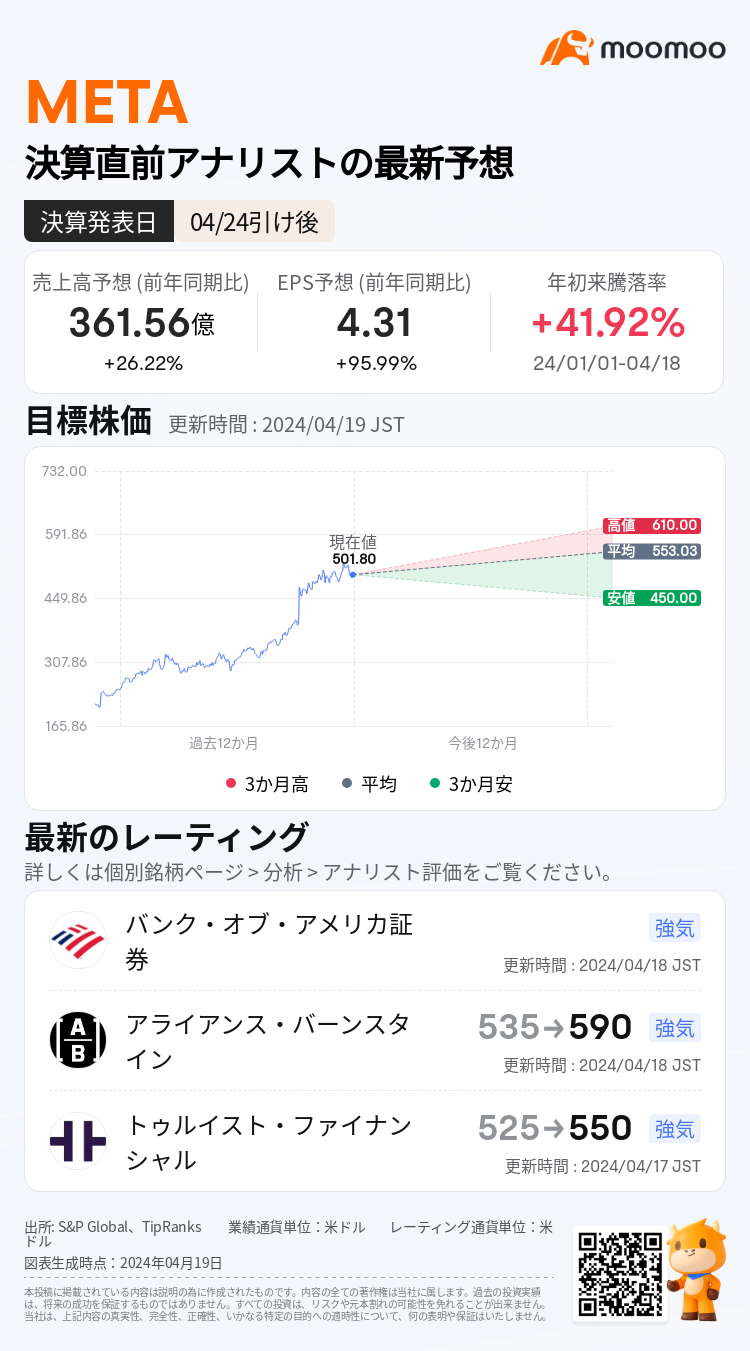 【決算プレビュー】メタは、生成AIで再び増収増益できるか？