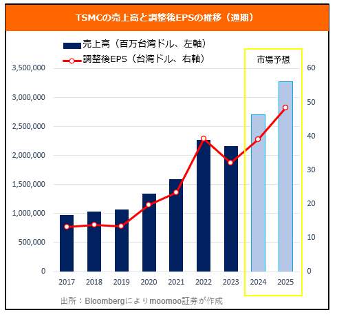 <半導體股,或為電芯支撐位?! 從TSMC&ASML的財報看下跌因素和AI半導體需求