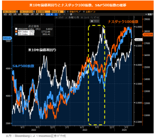 <米10年債利回りが急上昇> 前回の「長期金利上昇・株安」時に逆行高を演じた銘柄は？