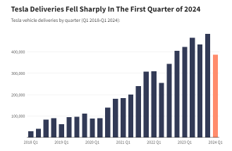 [Financial Results Preview] Tesla Signs of Strategic Change What is the driving force behind future growth?