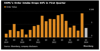 <Is the sound of semiconductor stocks, Cell in May?!> Factors contributing to the decline seen from TSMC & ASML earnings and AI semiconductor demand