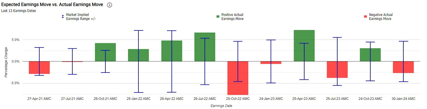 [Earnings Preview] Focus on the growth of Microsoft, AI, Azure Cloud, and Copilot!