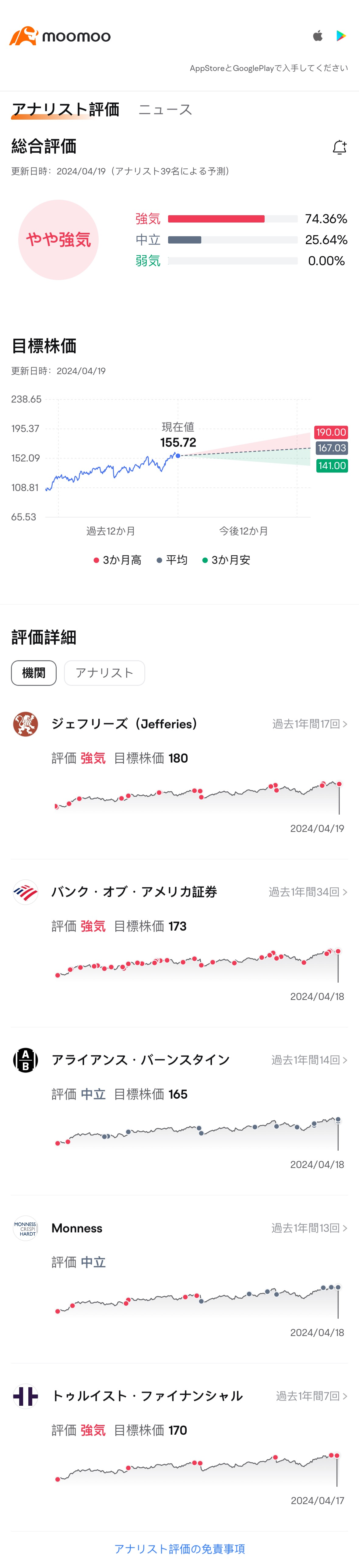 财报预览】Alphabet的Google，是否败于人工智能竞争中- moomoo 社区