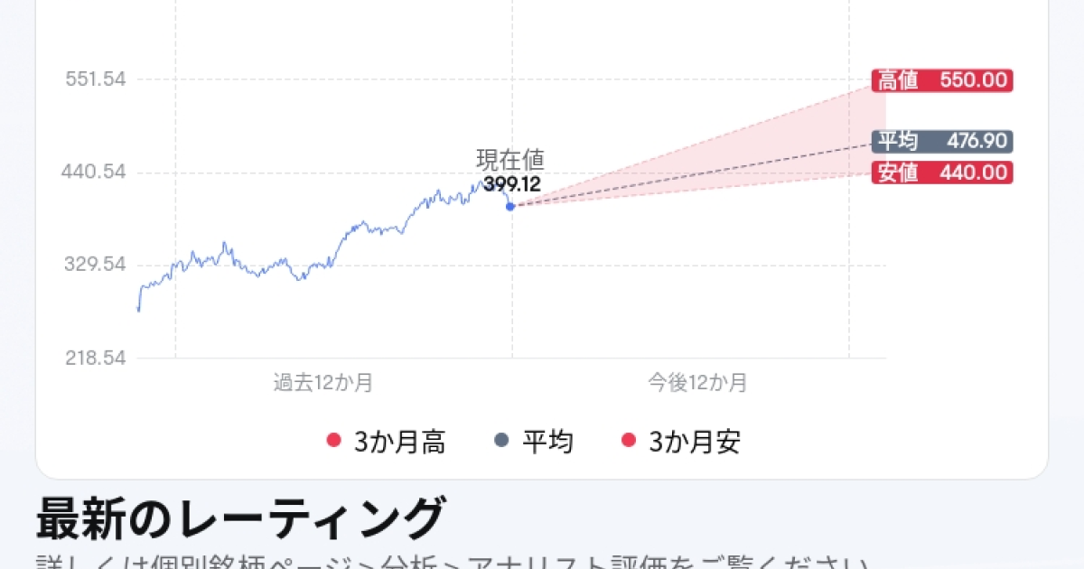 【決算プレビュー】マイクロソフト、AIとAzureクラウド、Copilotの成長が焦点！