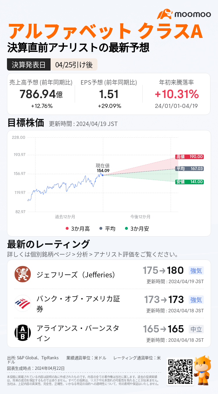 [收益預覽] 谷歌的字母會否輸給 AI 競爭