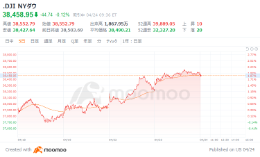 US market outlook: Tesla is significantly higher outside of time for financial results, and the NASDAQ Composite Stock Price Index starts 108 points higher