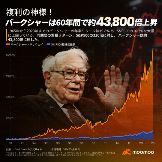 Buffett, the god of investment, will soon hold a general meeting of shareholders in Berkshire! Check out the list of things you can't miss!