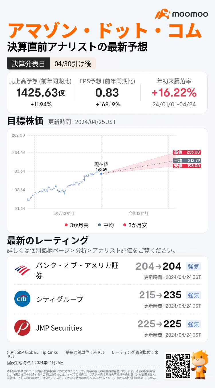 【決算プレビュー】アマゾン、再び大幅な増収増益か？史上最高値に戻るか