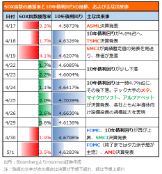 【AIブームはまだ続くのか】 波乱に満ちた半導体株の決算と株価、＆エヌビディア