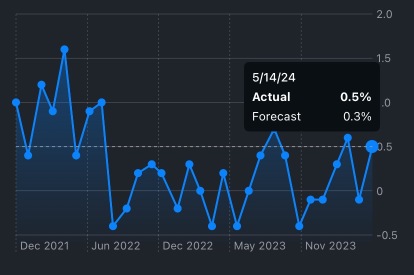 US Market Outlook: Game Stop and other meme stocks soar! The Dow Average started at $35 higher