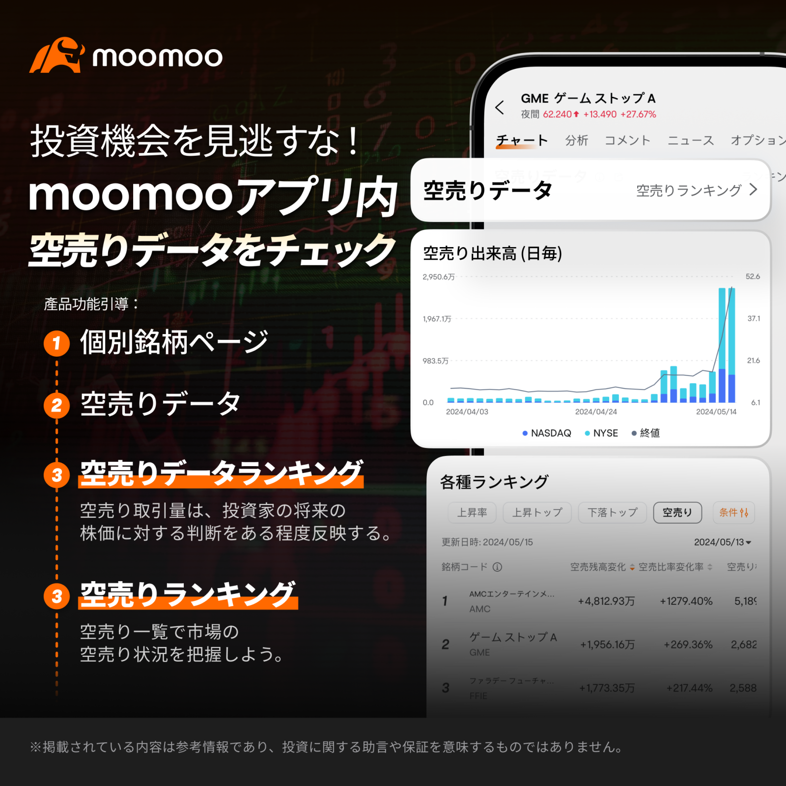 ミーム株熱が再燃！次のゲームストップは誰か？ - moomooコミュニティ