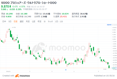 米株高が止まらない！主要3指数が史上最高値更新　相場のけん引役は？