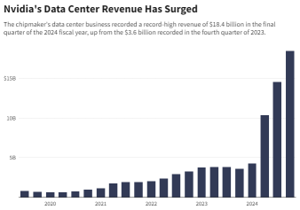 [Financial Results Preview] Should I buy NVIDIA, the AI emperor, before the $1,000 mark at 5:00 a.m. on the 23rd before settlement?