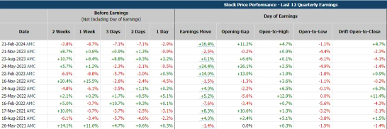 [Financial Results Preview] Should I buy NVIDIA, the AI emperor, before the $1,000 mark at 5:00 a.m. on the 23rd before settlement?