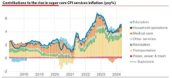 Inflation or deflation? Both sides of US inflation are ice and fire