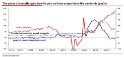 Inflation or deflation? Both sides of US inflation are ice and fire