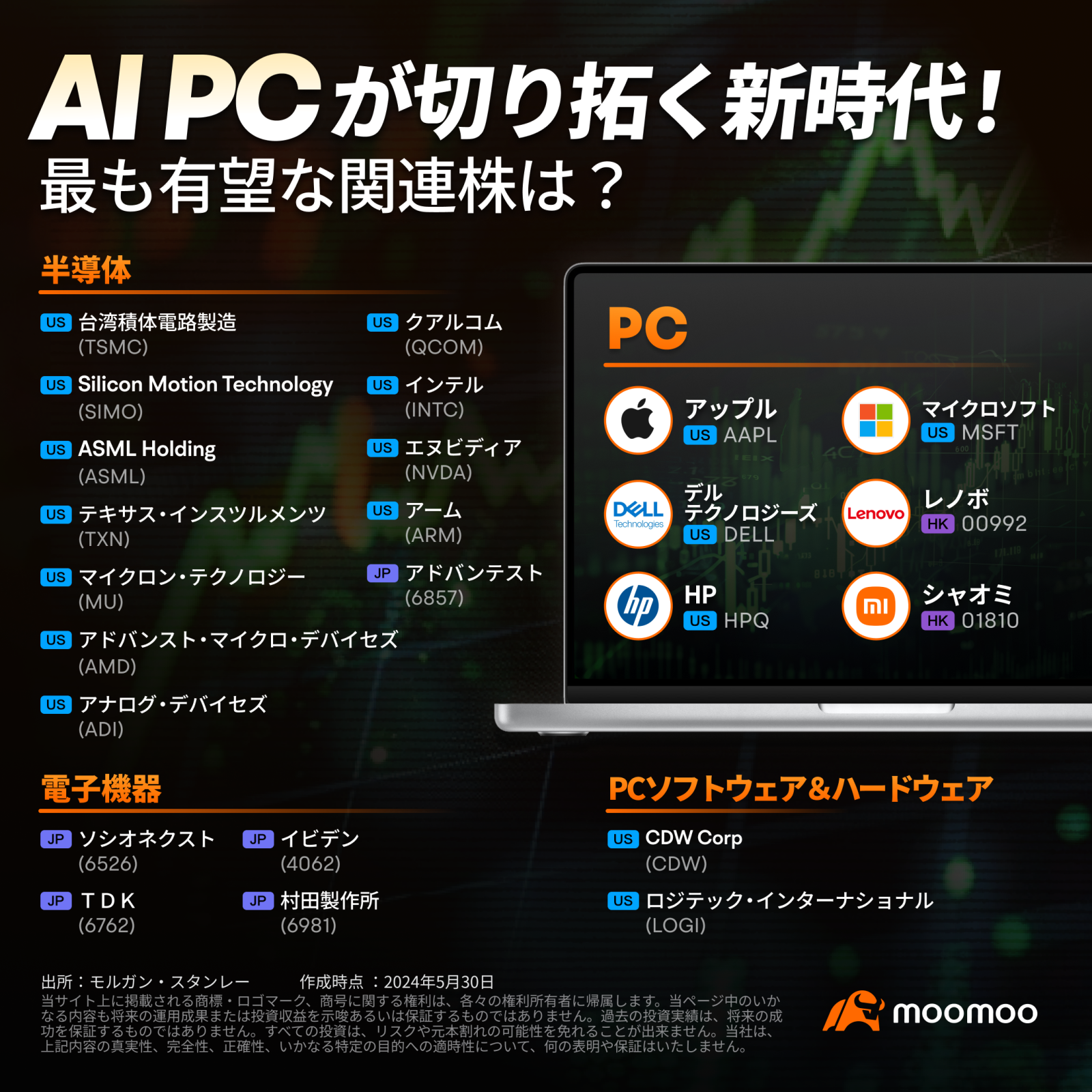 AI PCs open up a new era! What are the most promising related stocks?