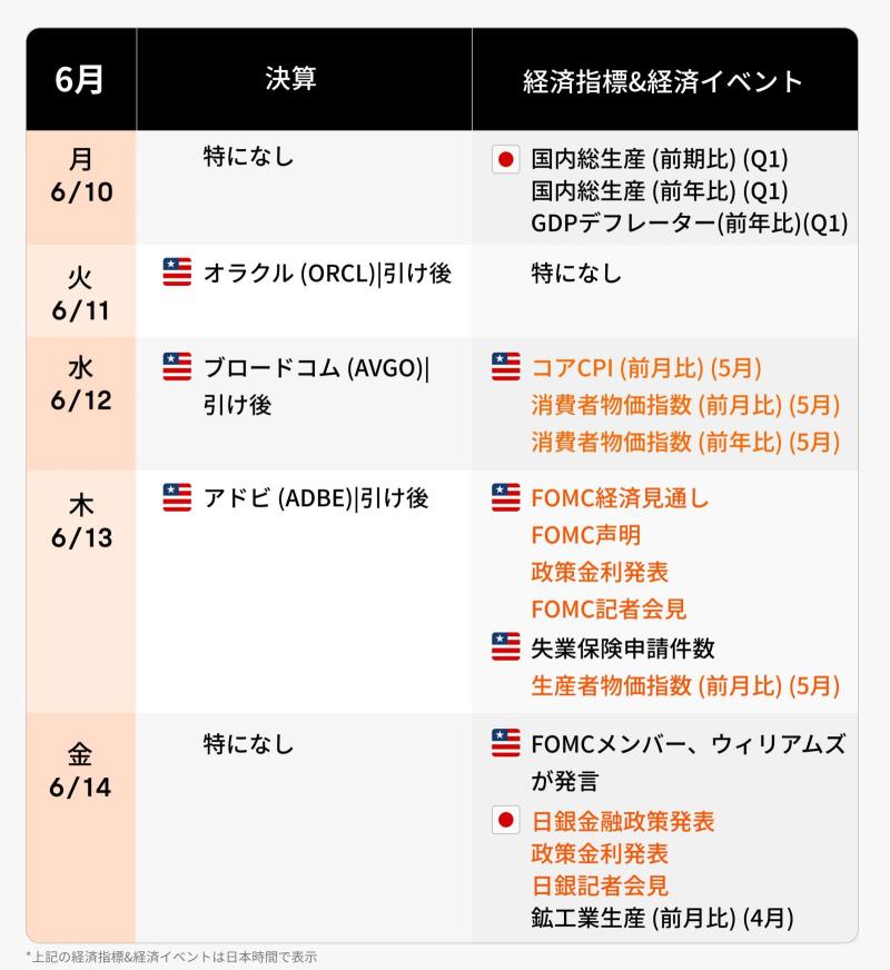 【朝イチ報】ＦＯＭＣ、年内利下げ見通し後退か　欧州議会選挙で独仏首相率いる政党が大敗、政治不安高まる